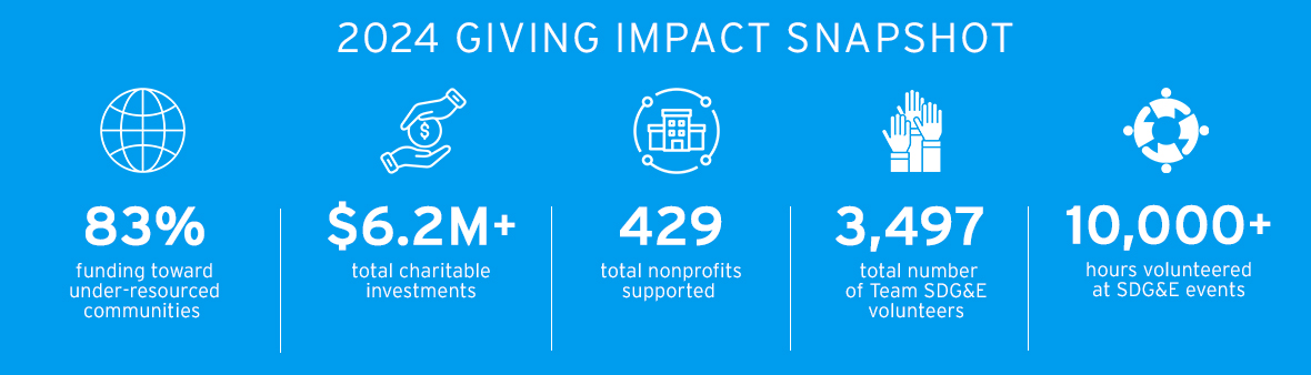 SDGE Giving Impact Snapshot Infographic