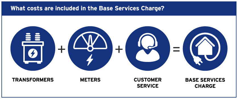 What is Base Service Charge