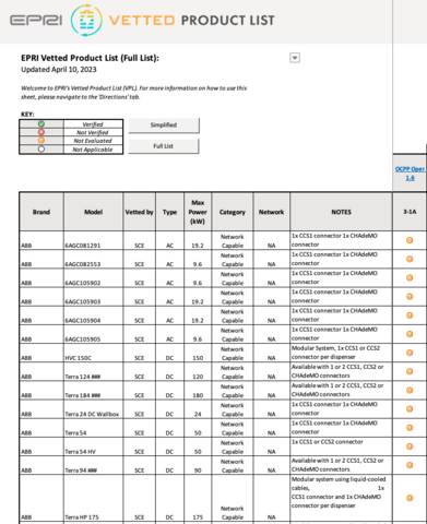ERPI product list
